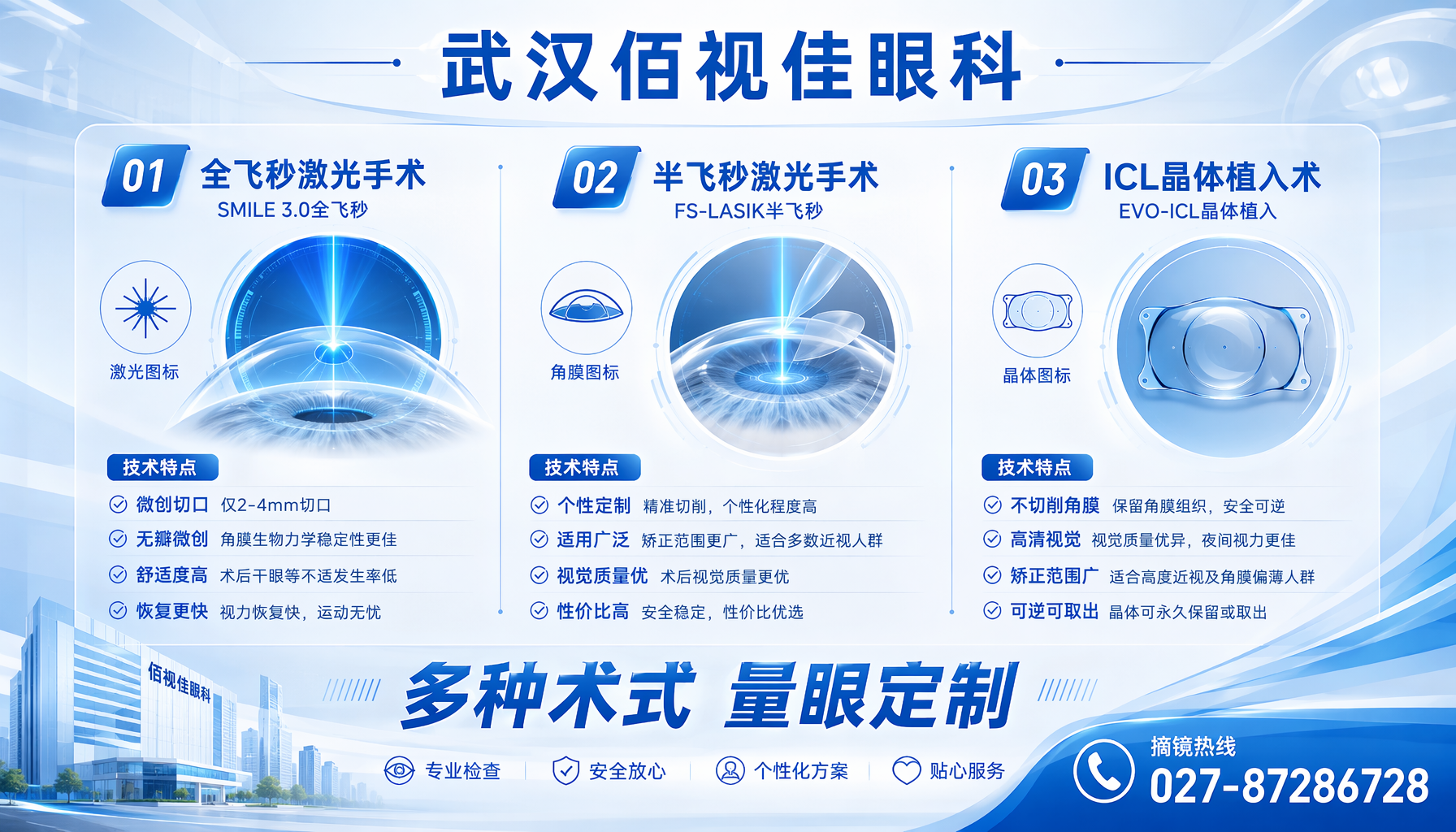 孝感近视手术｜武汉佰视佳眼科全飞秒半飞秒ICL核心技术