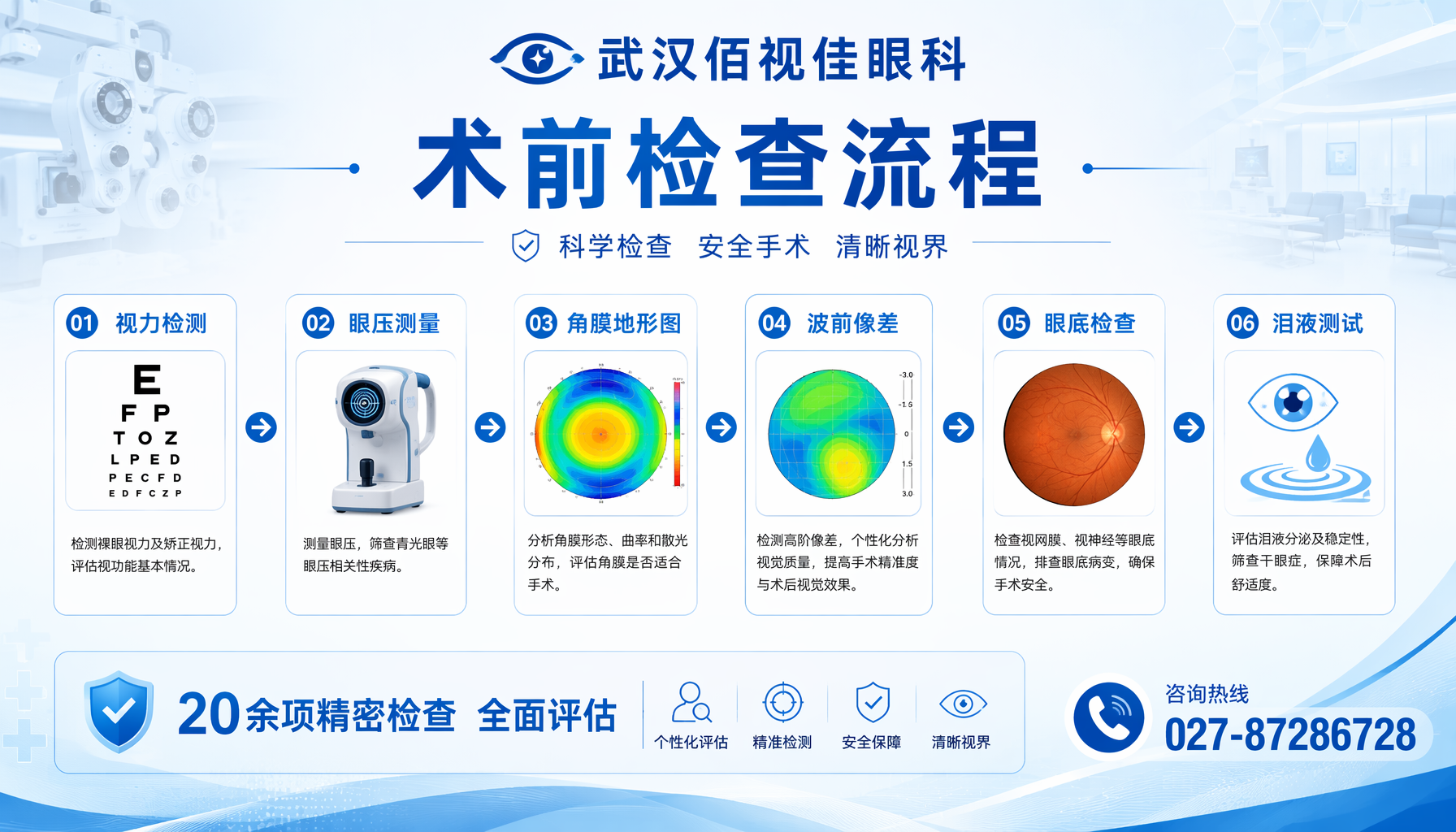 常德近视手术｜武汉佰视佳眼科术前全套眼科检查