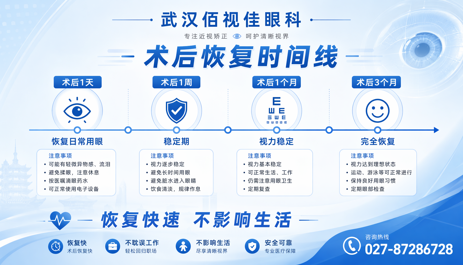 随州近视手术｜武汉佰视佳眼科全飞秒术后恢复时间表与复查